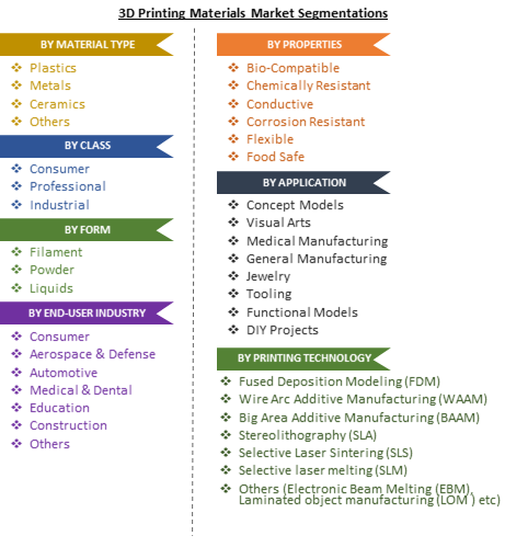 3d-printing-materials-market-industryarc-image
