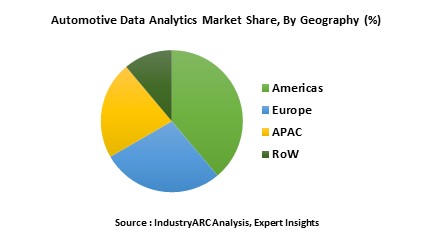 Automotive Data Analytics Market Research Report: Market ...