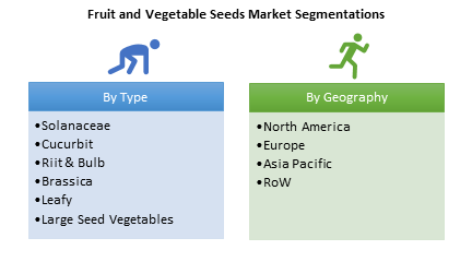 Fruit and Vegetable Seeds Market