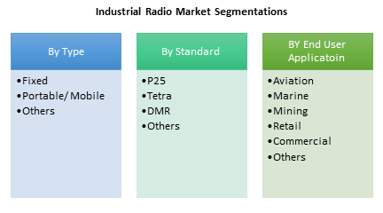 Industrial Radio Market