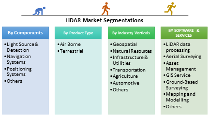 LiDAR Market