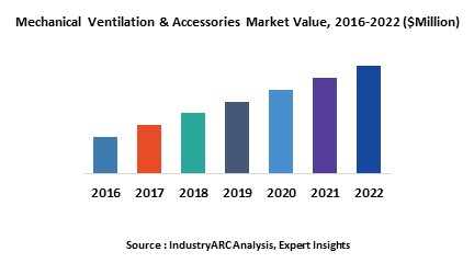 Mechanical Ventilation & Accessories Market