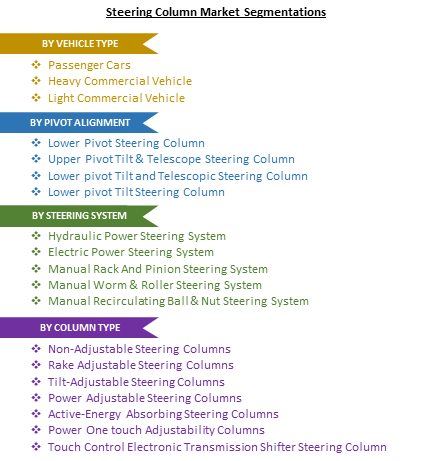 Steering Columns Market