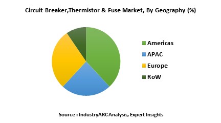 Circuit Breaker,Thermistor & Fuse Market