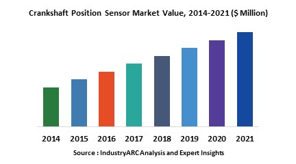 Crankshaft Position Sensor Market
