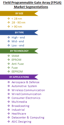 field-programmable-gate-array-fpga-market-segmentations-industryarc-image