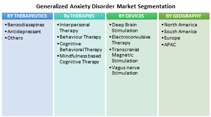 generalized-anxiety-disorder-market-image-industryarc