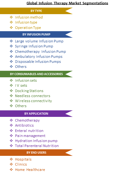 global-infusion-therapy-market-segmentations-industryarc-image