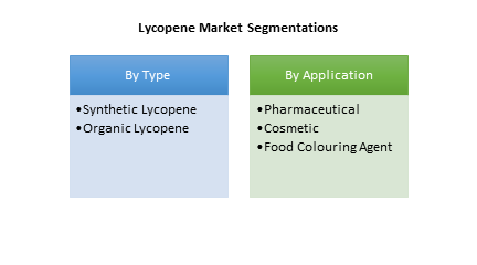 lycopene-market-image-industryarc