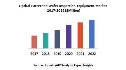 Optical Patterned Wafer Inspection Equipment Market