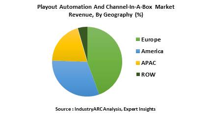 Playout Automation And Channel-In-A-Box Market