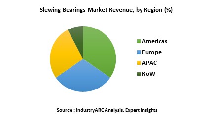 Slewing Bearing Market 