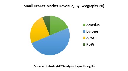 Small Drones Market