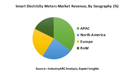 Smart Electricity Meters Market