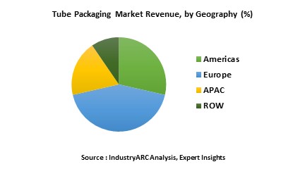 Tube Packaging Market 