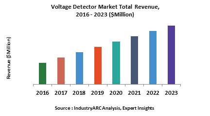 Voltage Detector Market